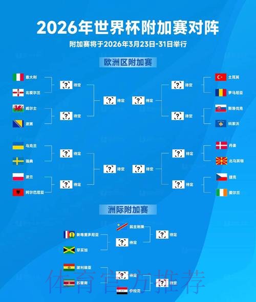 2026世界杯胜负预测靠谱吗